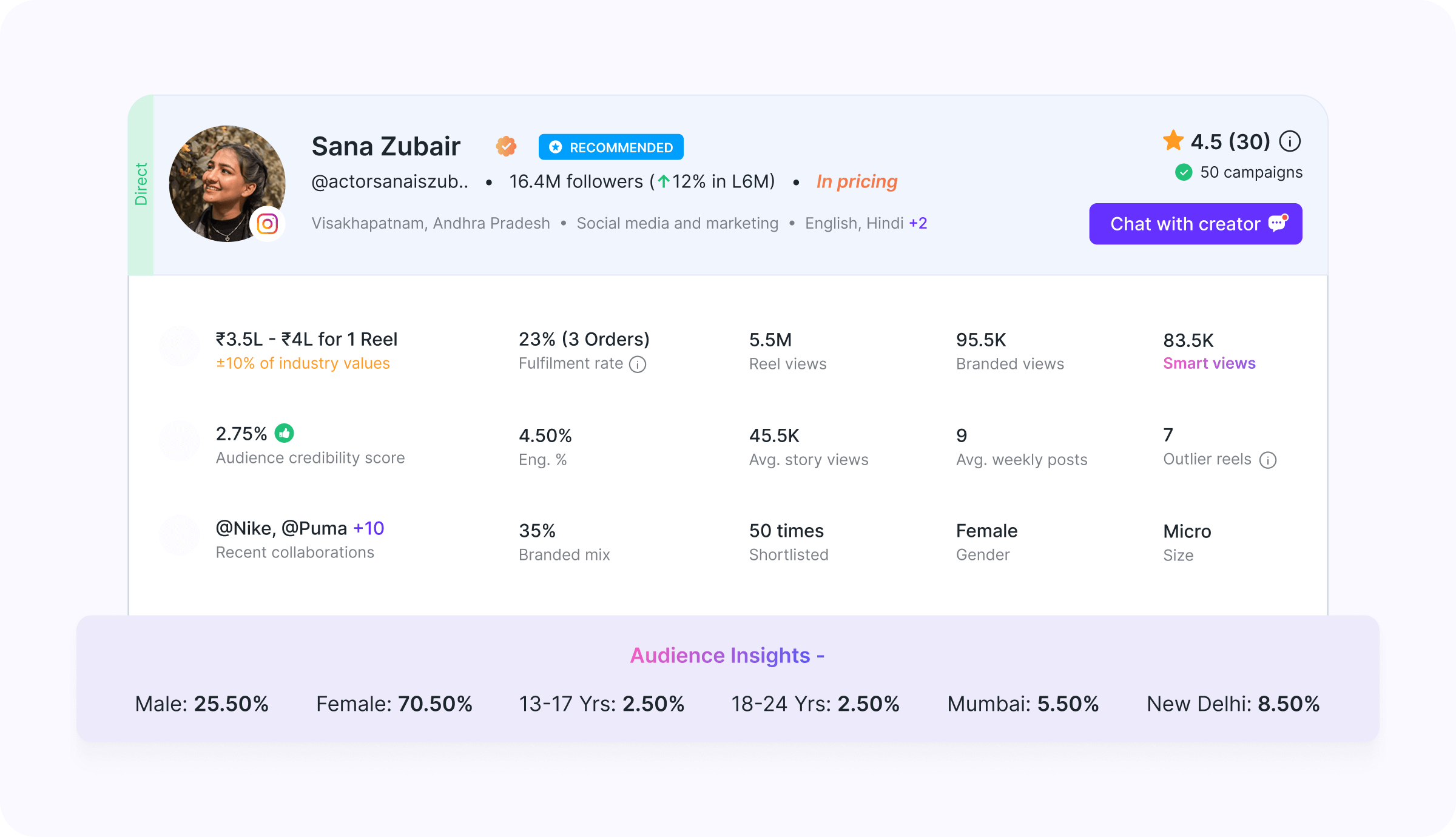 Check audience insights of creators